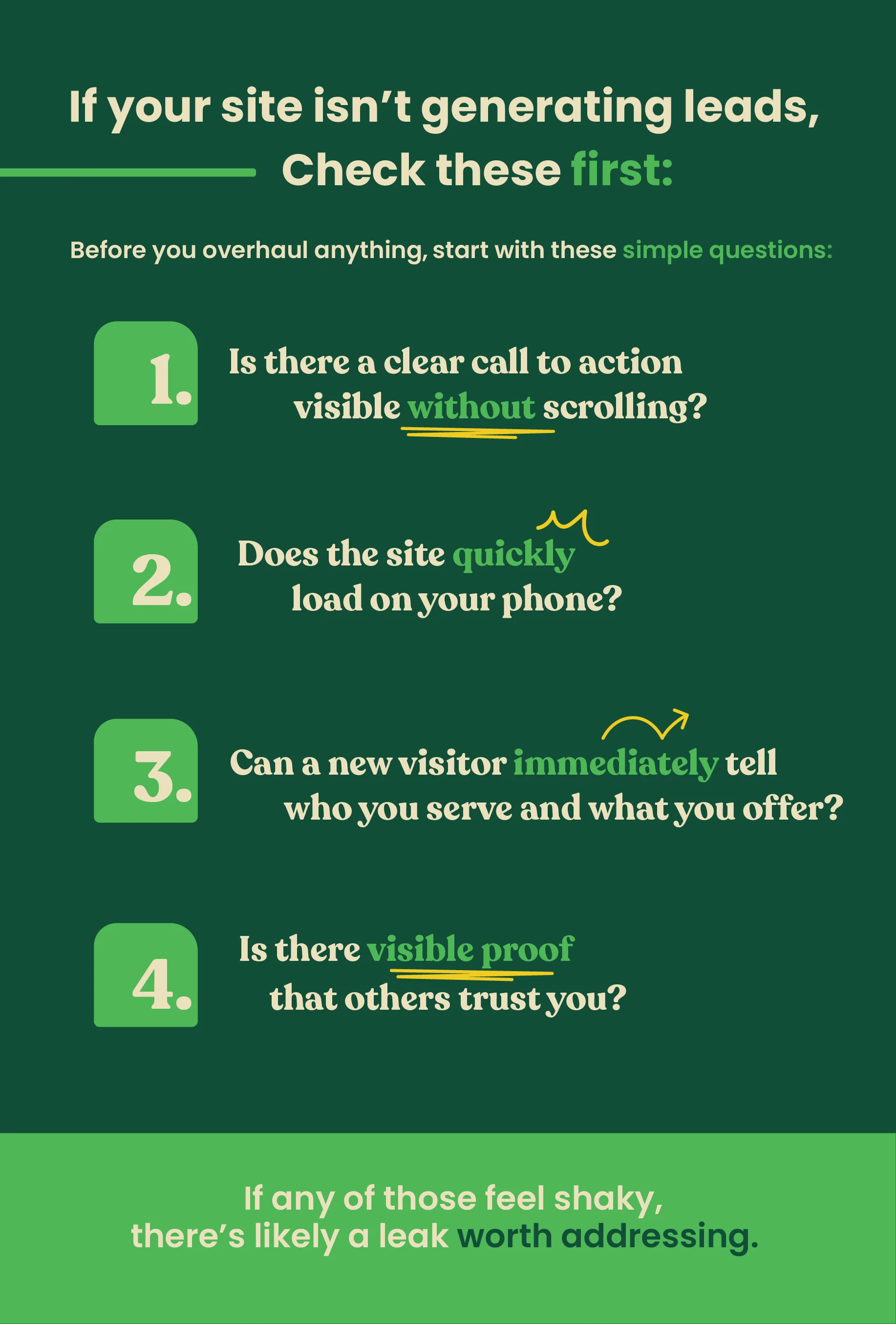 website traffic lead conversion